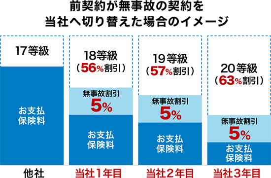 �C���^�[�l�b�g����